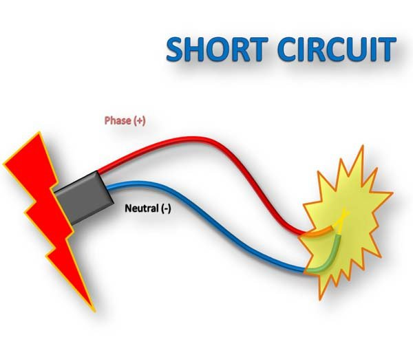 Short Circuit