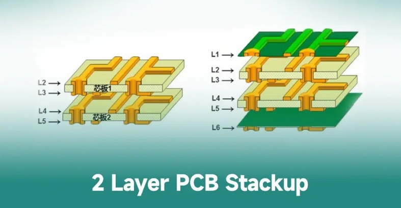 2 Layer Printed Circuit Boards: A Detailed Introduction